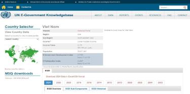 Việt Nam đứng thứ 71 trong Khảo sát Chính phủ điện tử lần thứ 13 của Liên hợp quốc. Ảnh: TTXVN phát